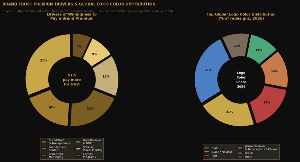 Brand recall statistics