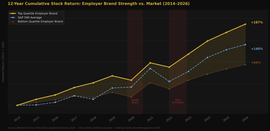 graph4 2 1 Employer branding statistics