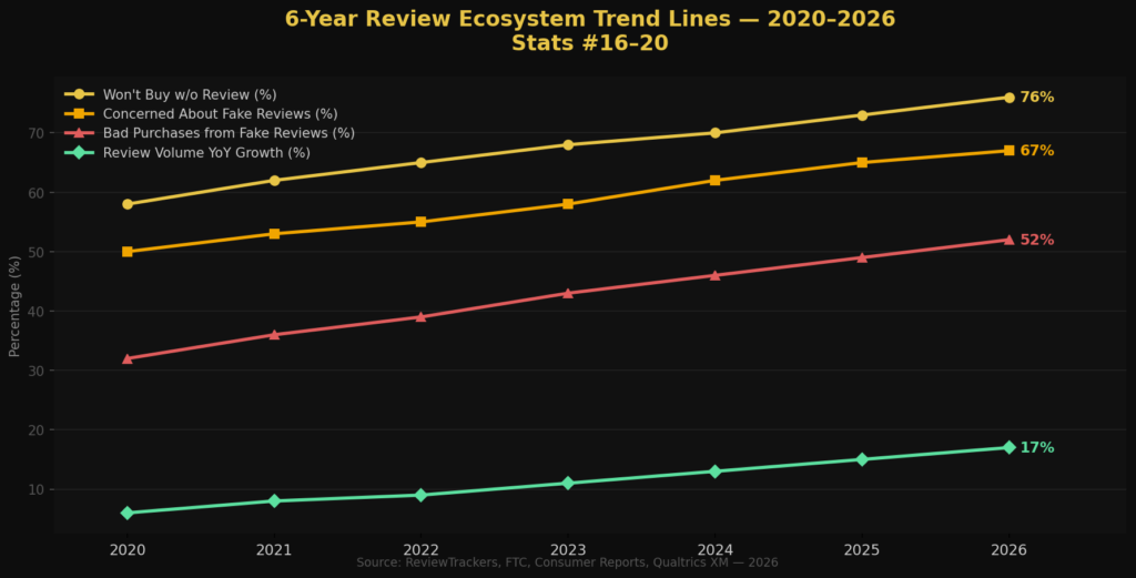  BEST PRODUCT REVIEW IMPACT STATISTICS