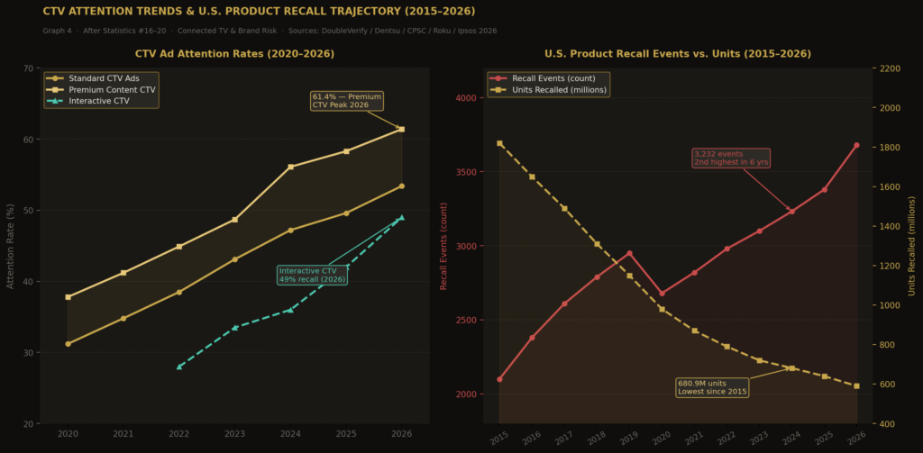 Brand recall statistics
