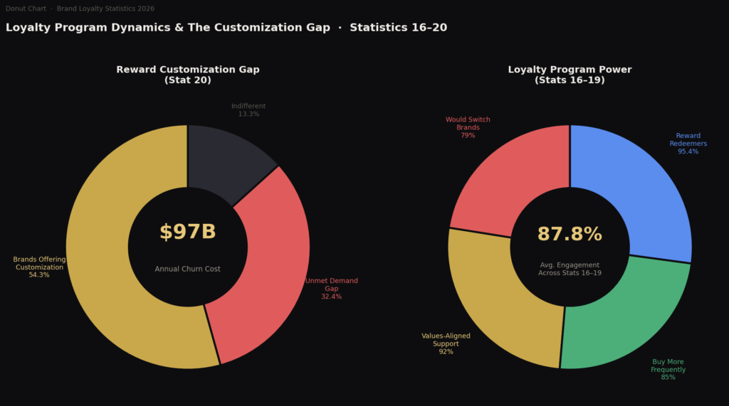 BEST BRAND LOYALTY STATISTICS