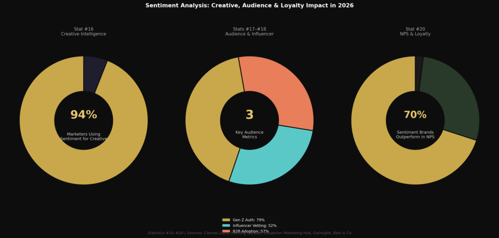 BEST SENTIMENT ANALYSIS IN MARKETING STATISTICS