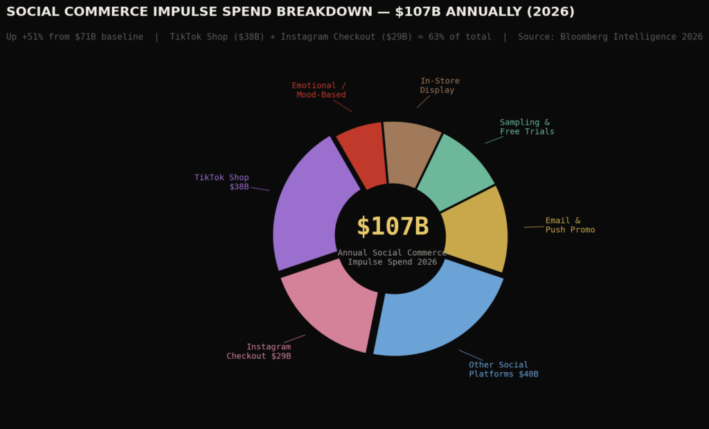 BEST CONSUMER IMPULSE BUYING STATISTICS
