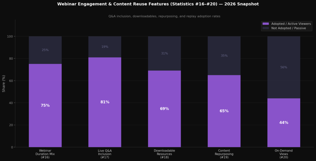 BEST WEBINAR FUNNEL STATISTICS