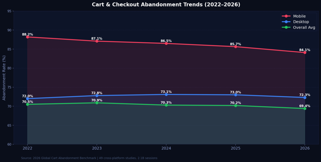 graph4 line 1 BEST MULTI-STEP FORM ABANDONMENT STATS