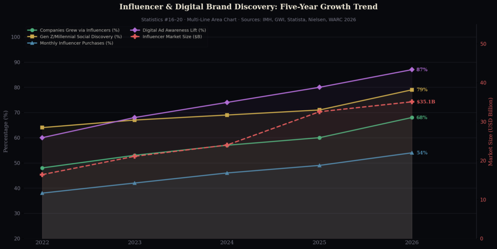 graph4 multiline Rebranding campaign statistics