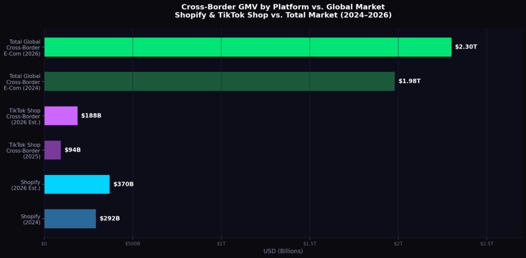 graph4 platform gmv BEST CROSS-BORDER E-COMMERCE STATISTICS