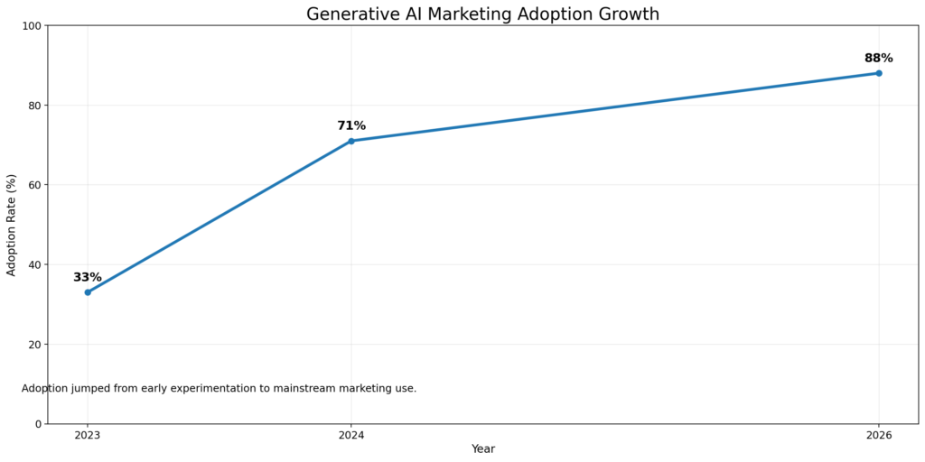 TOP GENERATIVE AI IMAGE USE IN ADS STATISTICS