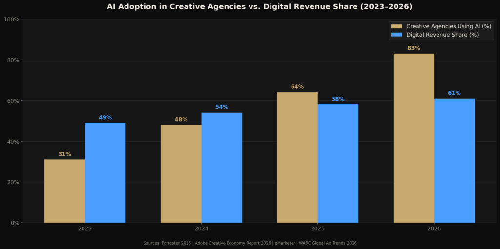TOP MARKETING AGENCIES STATISTICS