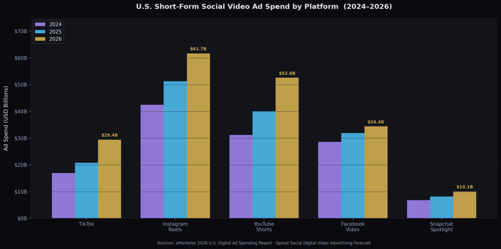 BEST MARKETING TRENDS IN THE UNITED STATES STATISTICS