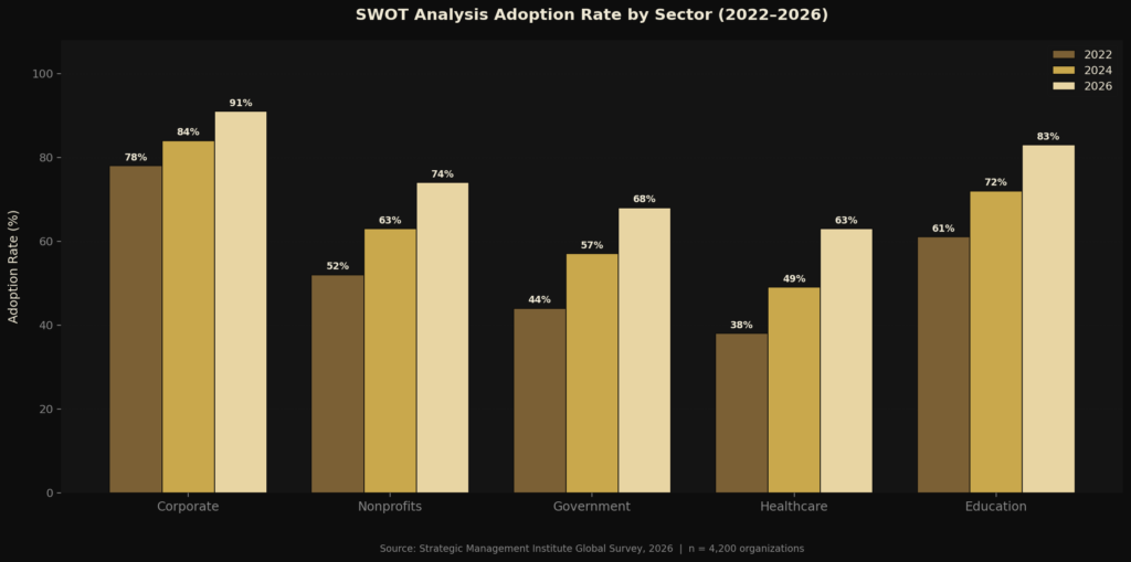 BEST SWOT ANALYSIS STATISTICS