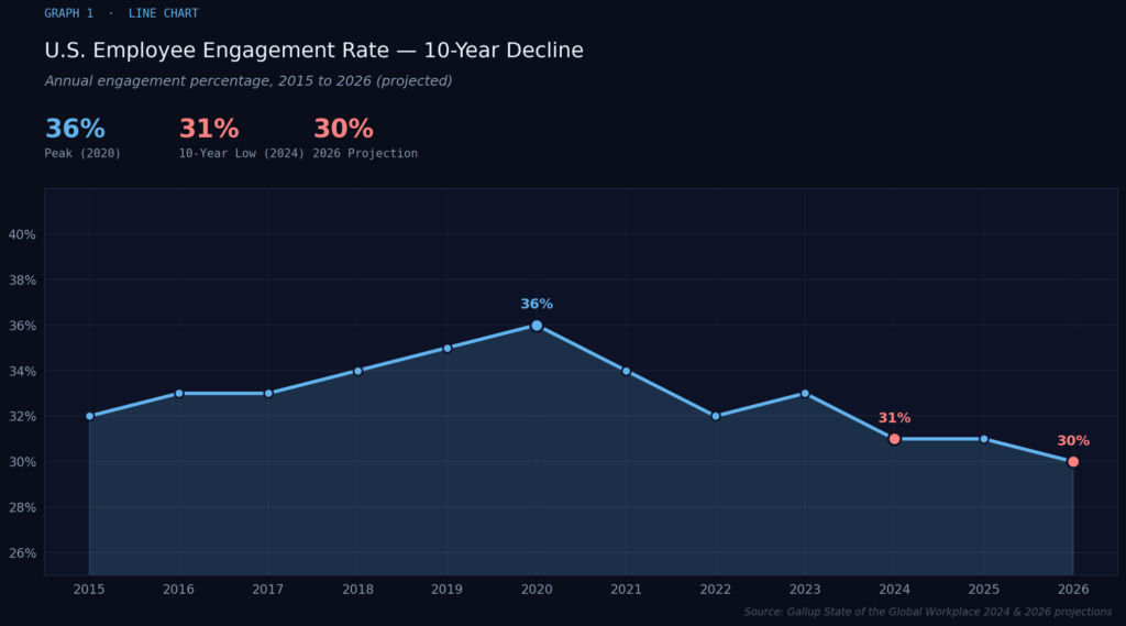 BEST EMPLOYEE ENGAGEMENT STATISTICS 