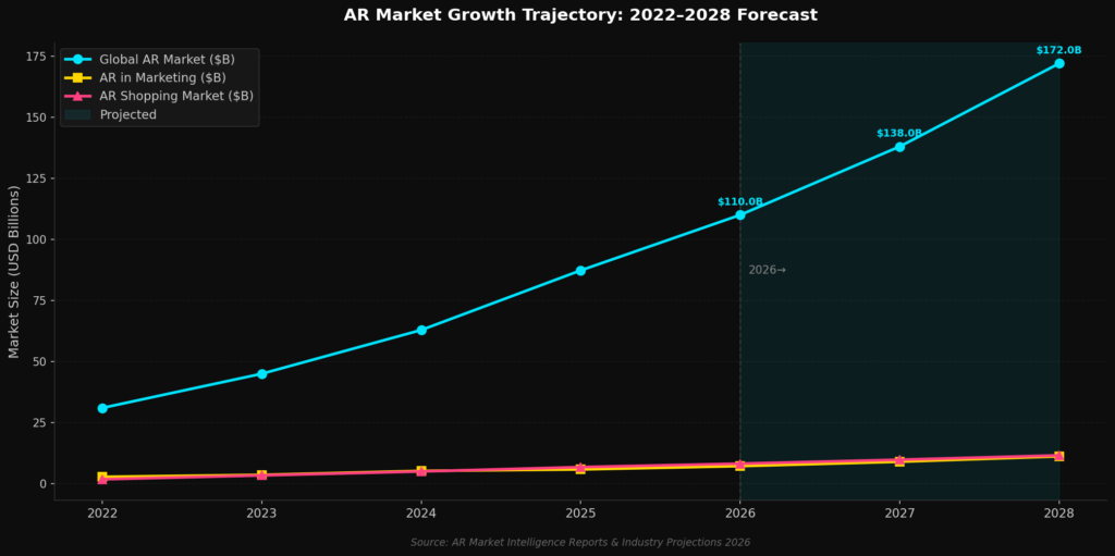 graph2 ar market growth BEST BRANDED AR FILTER STATISTIC