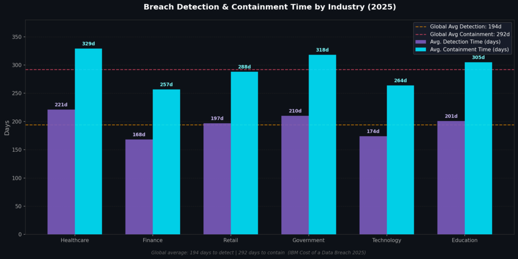 graph2 breach timelines BEST CYBERSECURITY STATISTICS