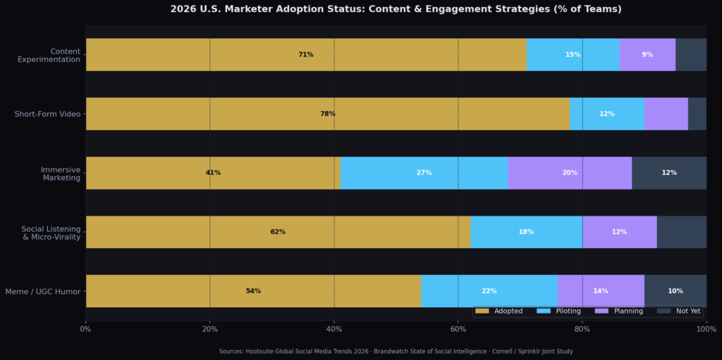 BEST MARKETING TRENDS IN THE UNITED STATES STATISTICS