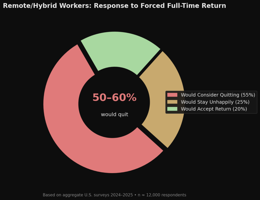 graph2 quit donut BEST REMOTE WORK STATISTICS