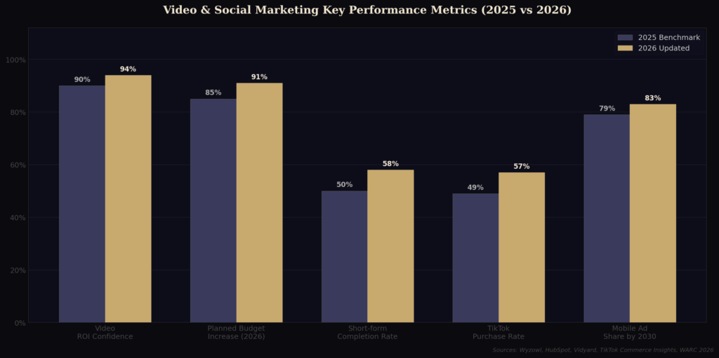 graph2 video metrics BEST VIRAL CHALLENGE MARKETING STATISTICS