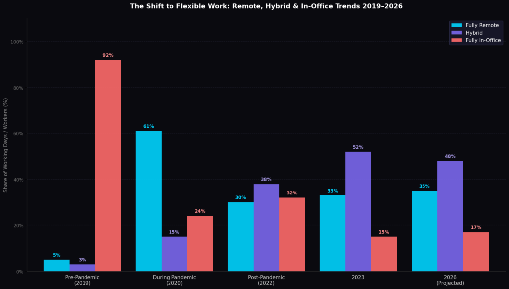 BEST FUTURE OF WORK STATISTICS