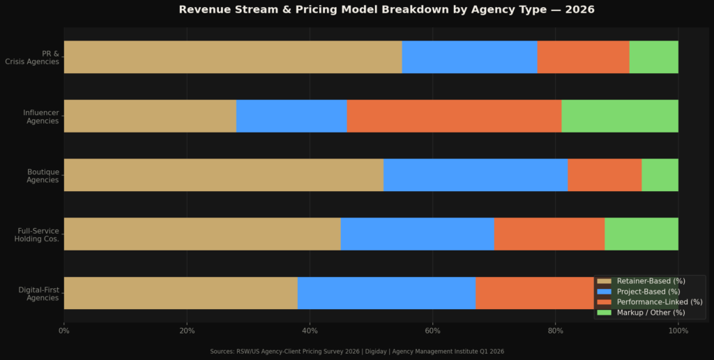 TOP MARKETING AGENCIES STATISTICS