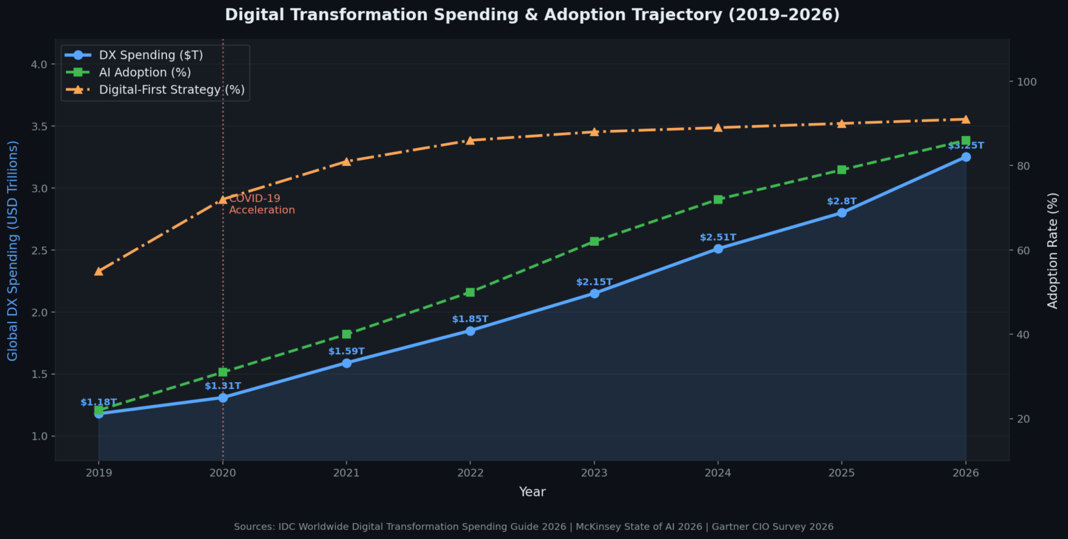 TOP 20 DIGITAL TRANSFORMATION STATISTICS 2026 THAT REVEAL THE FUTURE OF ...
