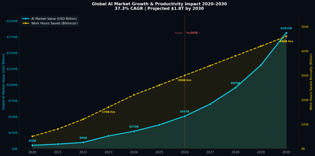 BEST FUTURE OF WORK STATISTICS