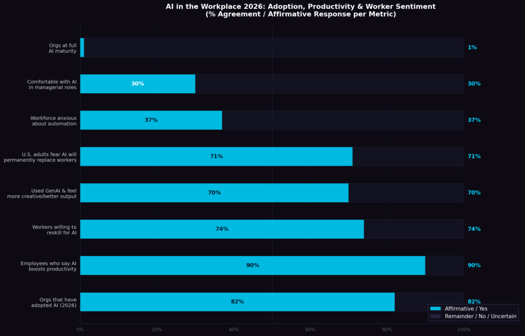 BEST FUTURE OF WORK STATISTICS