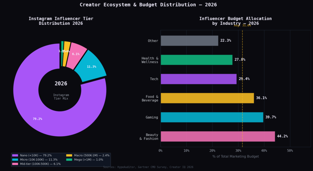 graph4 creator budget BEST US INFLUENCER MARKETING TRENDS