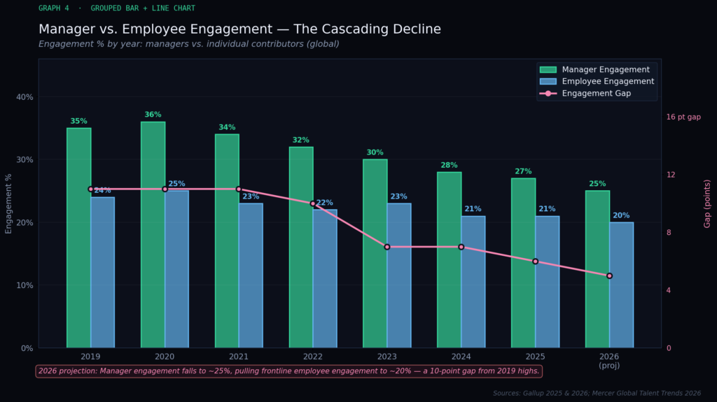 BEST EMPLOYEE ENGAGEMENT STATISTICS 