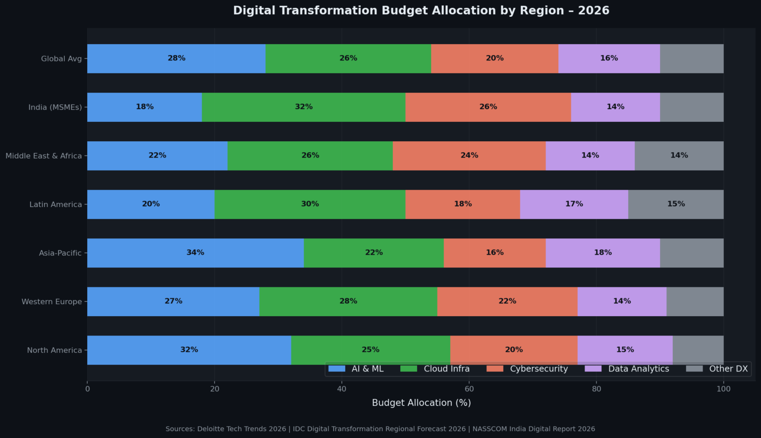 TOP 20 DIGITAL TRANSFORMATION STATISTICS 2026 THAT REVEAL THE FUTURE OF ...