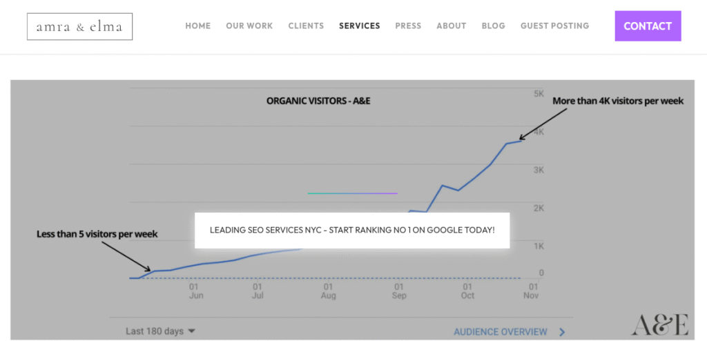 Best e-commerce SEO agencies for electronics