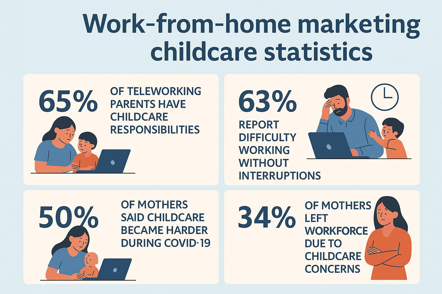 Work-from-home Marketing Childcare Statistics