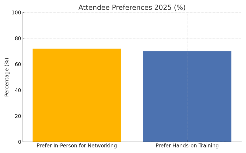 Event Platform Marketing Statistics