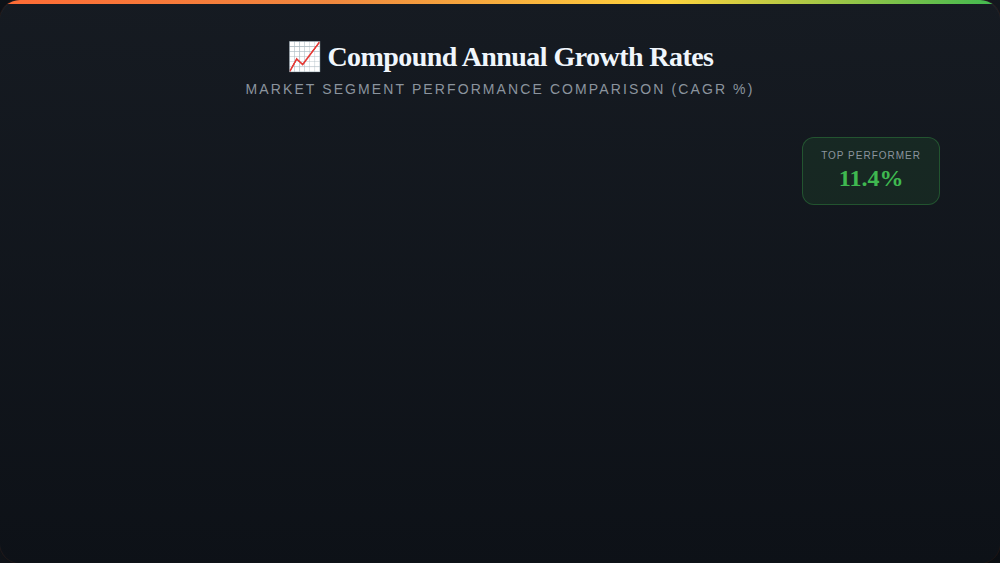 Graph-3-CAGR-Comparison Firefighter Training Marketing Statistics
