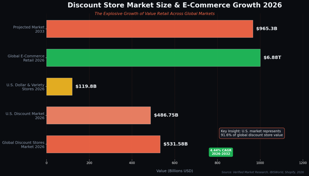 Graph1 Discount Market Size 2026