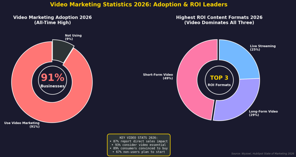 Business training marketing statistics