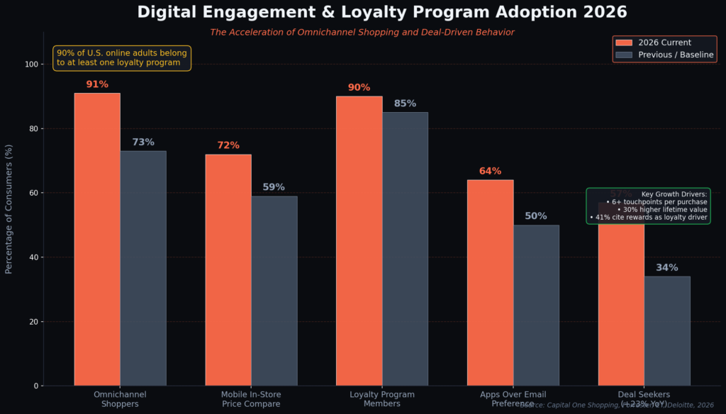 Discount store marketing statistics