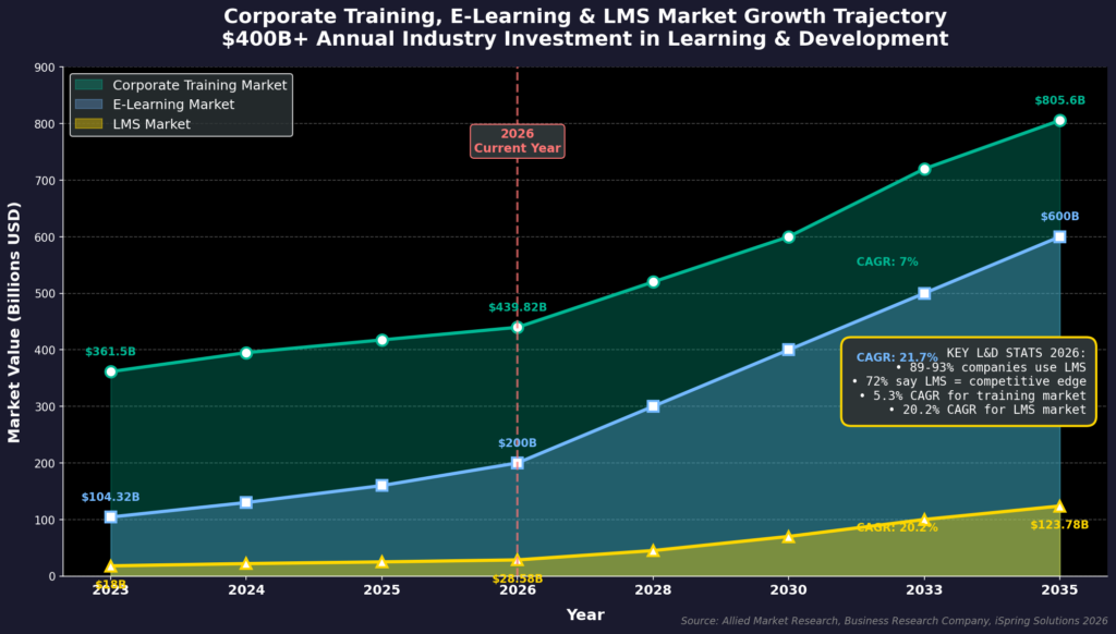 Business training marketing statistics