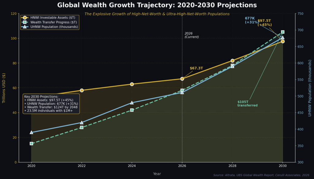 Graph4_Wealth_Growth_Projections_2026 Affluent Marketing Statistics