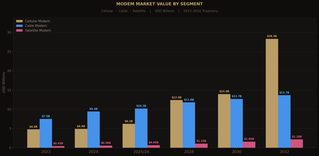 Graph_1_Grouped_Bar Modem Marketing Statistics