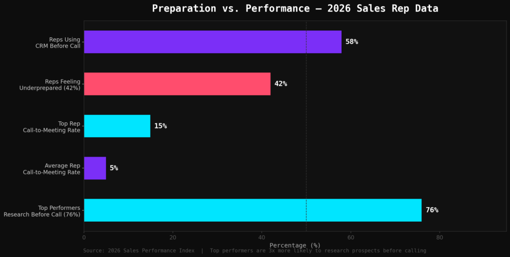 Graph_2_HBar_PreparationPerformance Sales Call Marketing Statistics