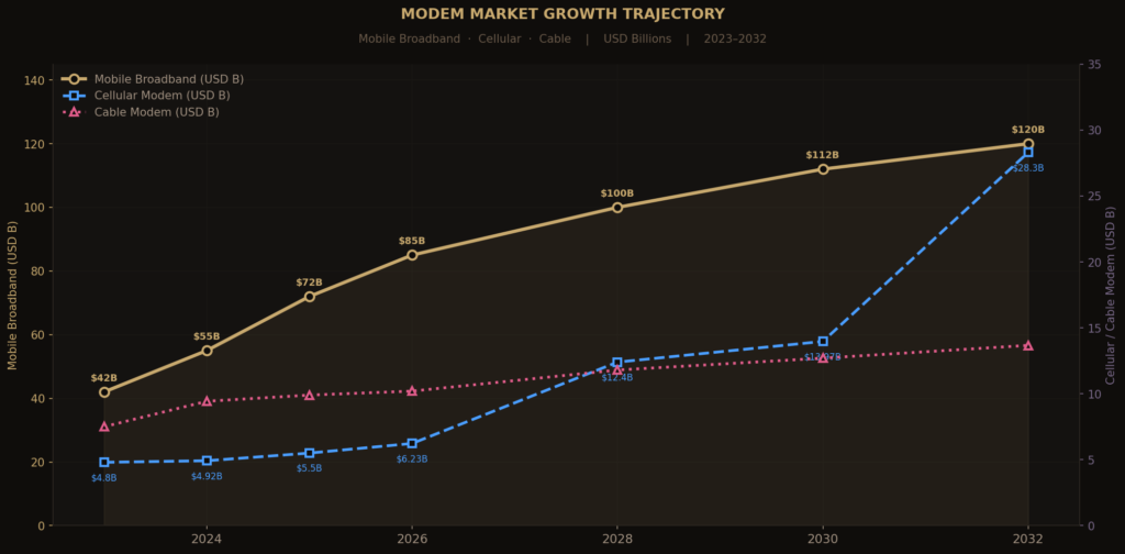 Graph_2_Line_Chart Modem Marketing Statistics