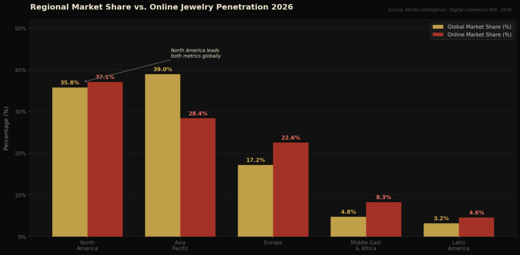 Jewelry Marketing Statistics