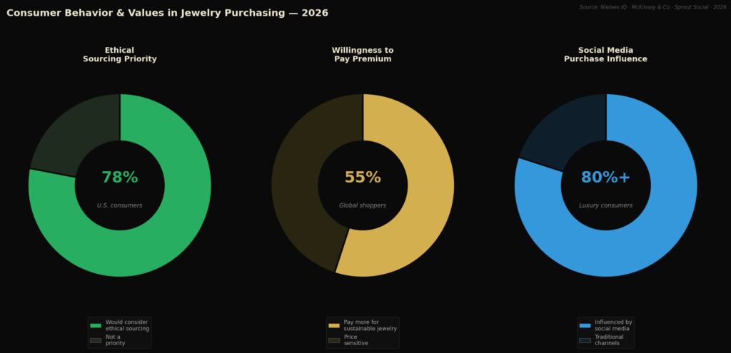 Jewelry Marketing Statistics
