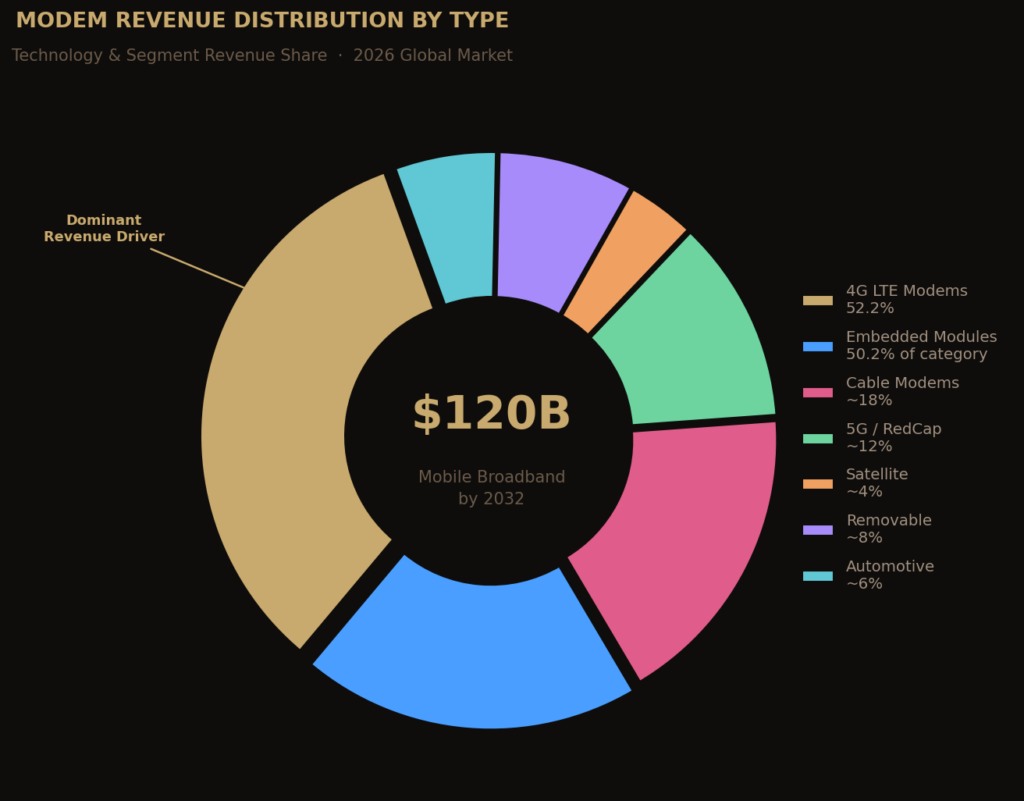Graph_4_Donut_Chart Modem Marketing Statistics
