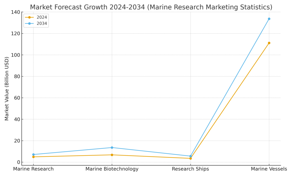 MarineResearch_Graph2_ForecastGrowth Marine research marketing statistics