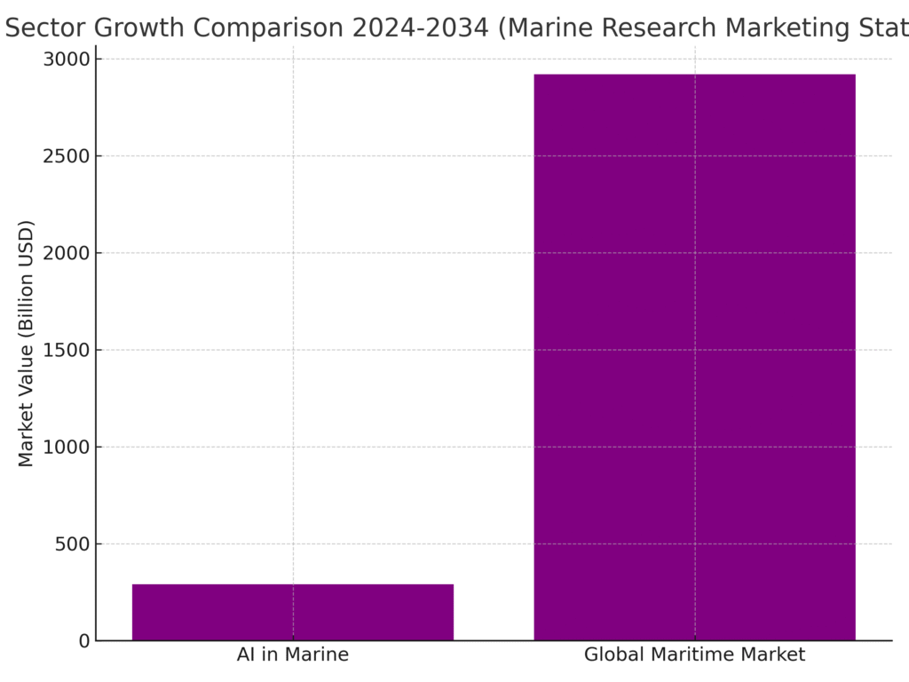 MarineResearch_Graph4_SectorGrowth Marine research marketing statistics
