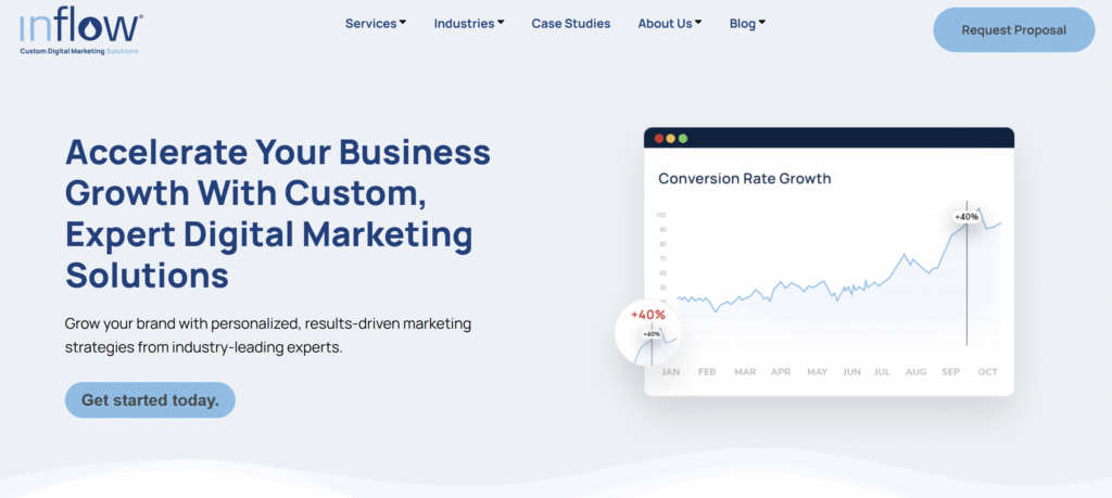 Screenshot 2025 09 12 090955 Best e-commerce SEO agencies that increase sales