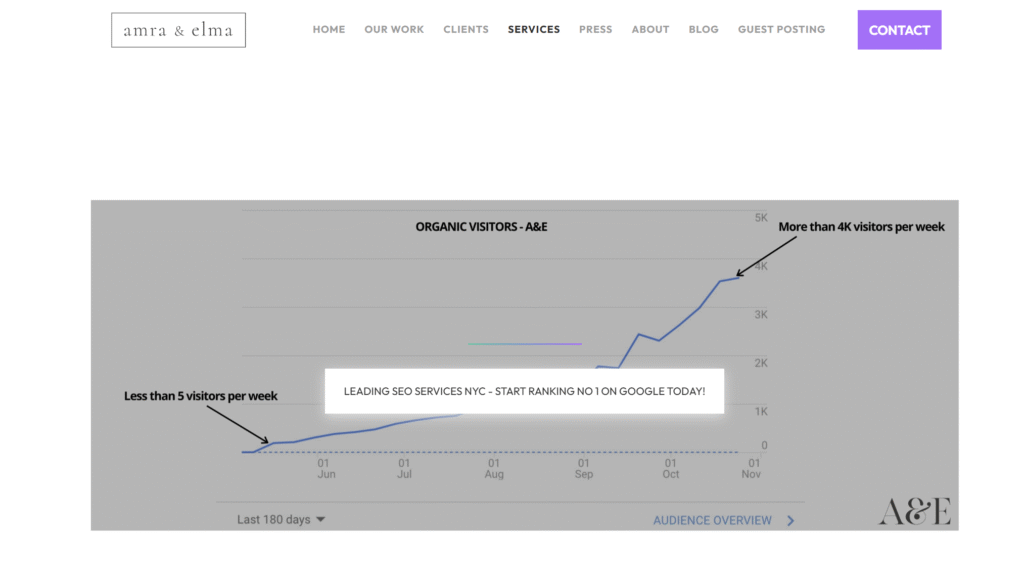 Screenshot 2025 09 12 115432 Top Shopify SEO optimization companies