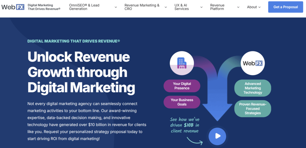 Screenshot 2025 09 12 124128 E-commerce SEO agencies for Amazon sellers