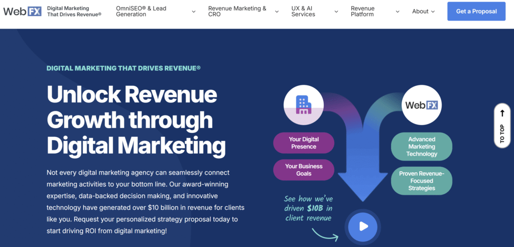 Best WooCommerce SEO services